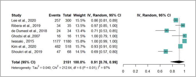 Fig 3