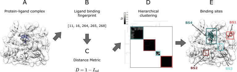 Fig. 10