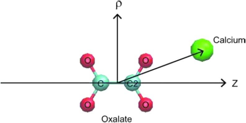 FIG. 1.