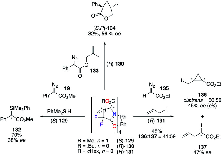 Scheme 14