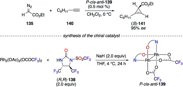 Scheme 15