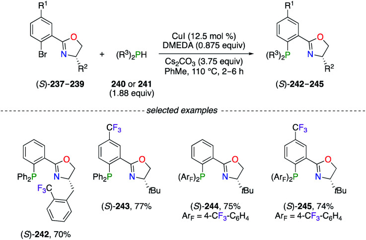 Scheme 26