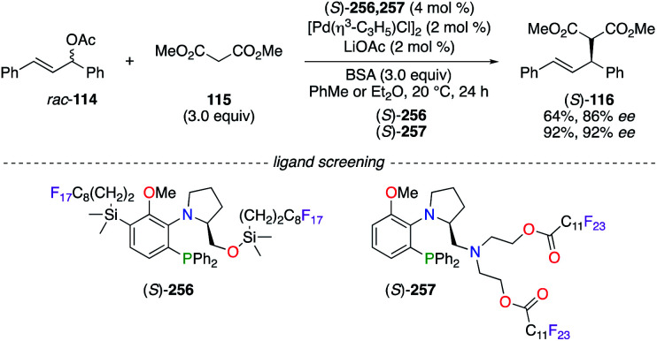 Scheme 29