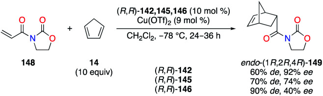 Scheme 16