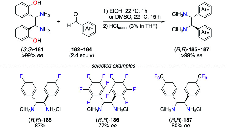 Scheme 20