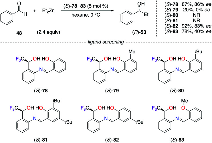 Scheme 9