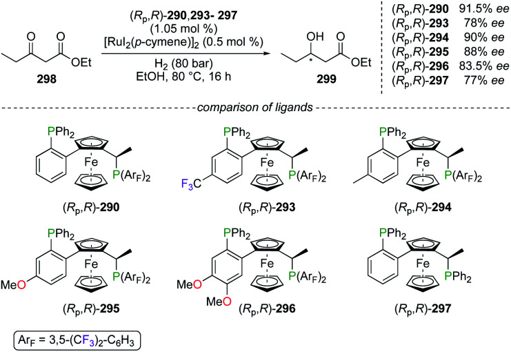 Scheme 33