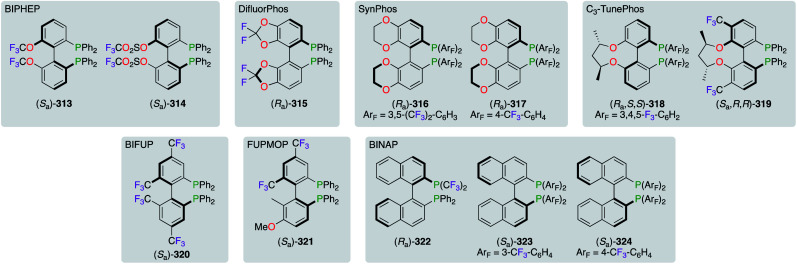 Fig. 16