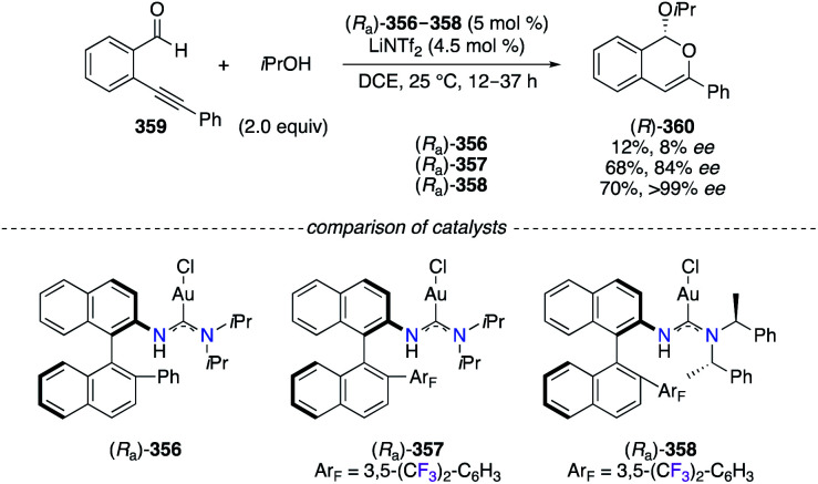 Scheme 37