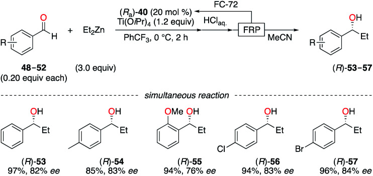 Scheme 6