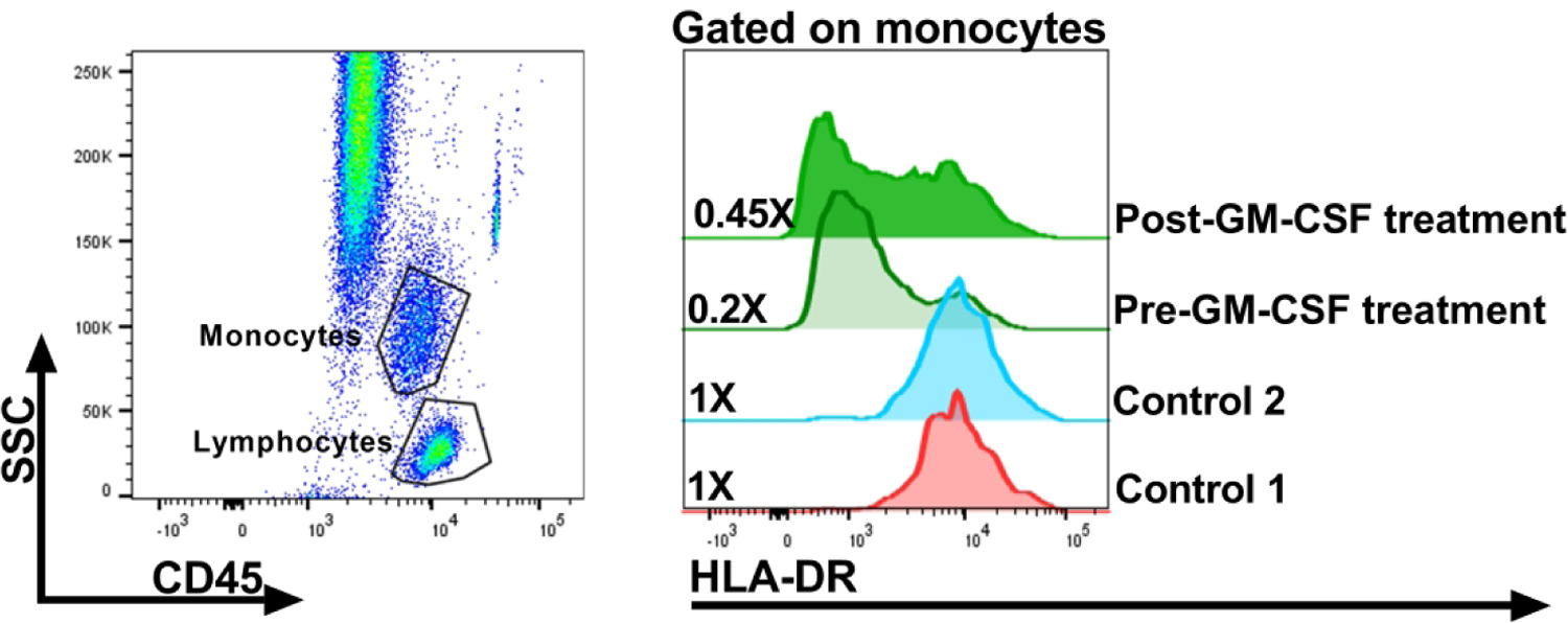 Figure 2: