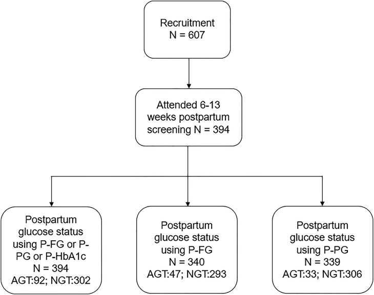 Figure 1