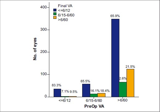 Graph 1