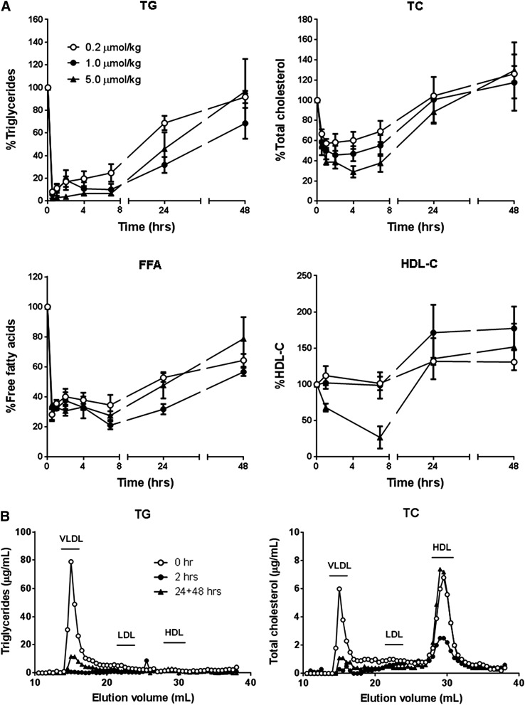 Fig. 7.