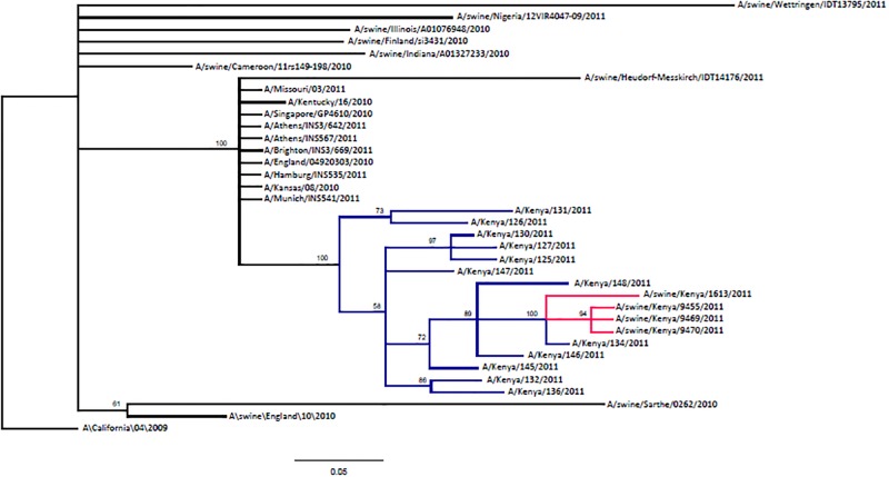 Fig 3