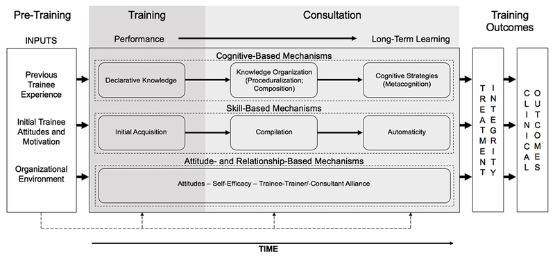 Figure 1: