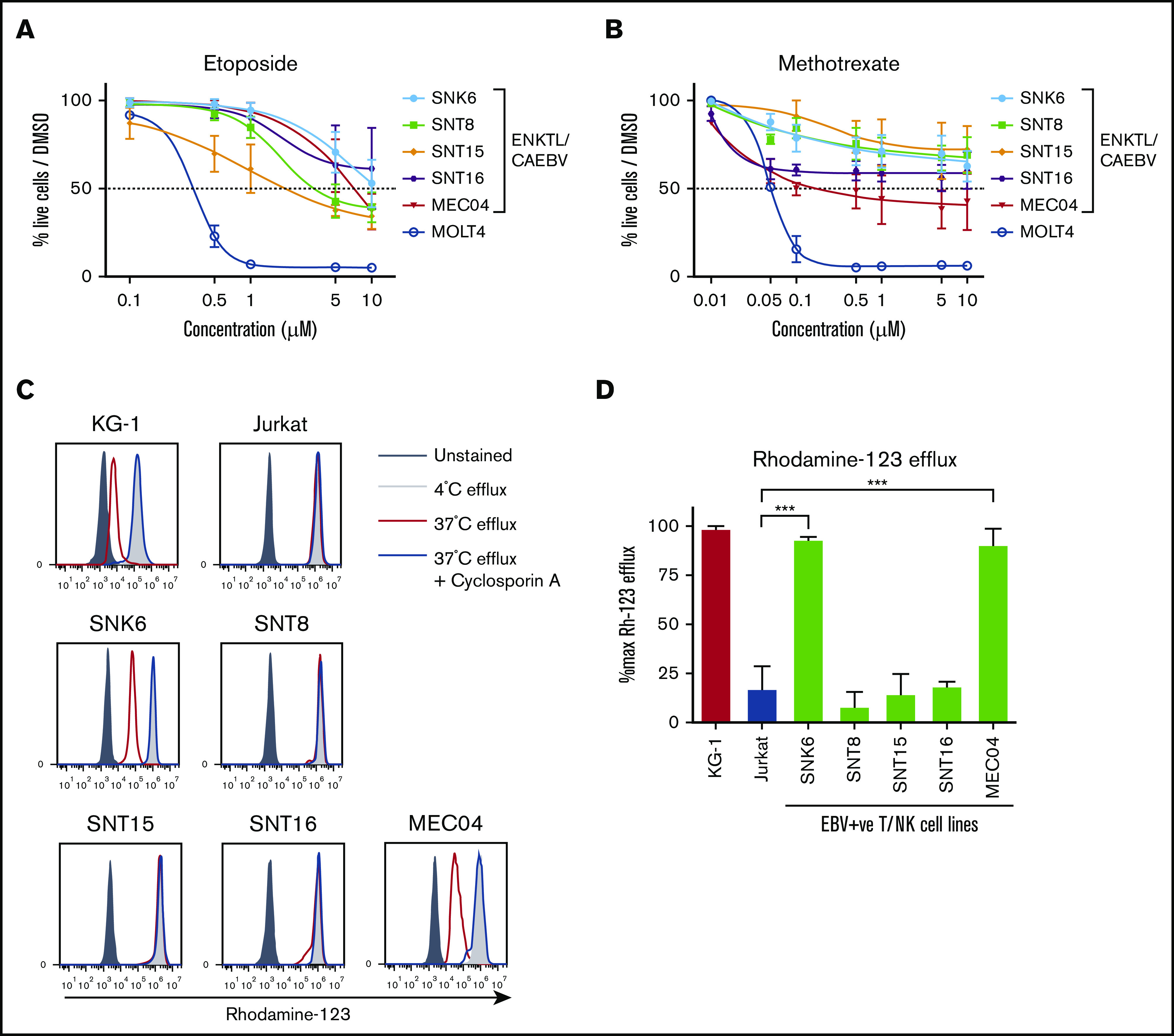 BCL-XL inhibition by BH3-mimetic drugs induces apoptosis in models of ...