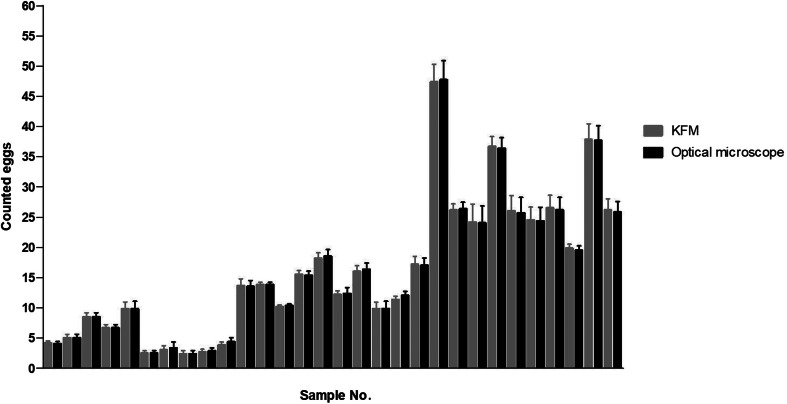 Fig. 5.