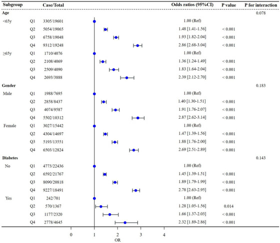 FIGURE 3