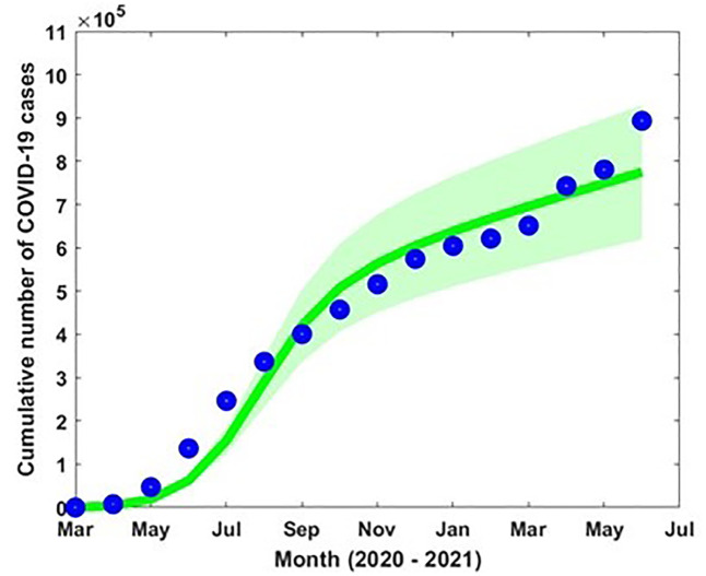 Fig 4