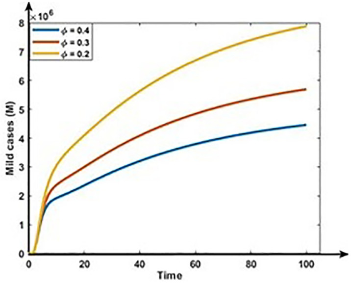 Fig 11