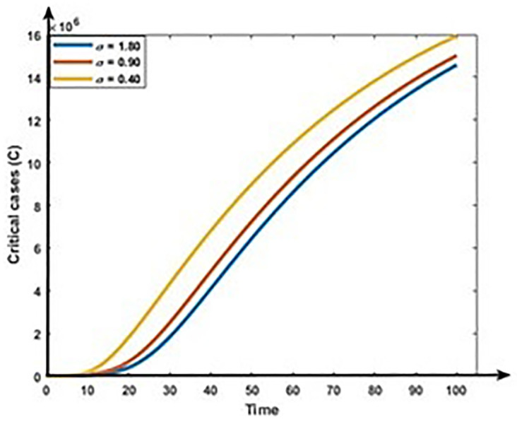 Fig 16