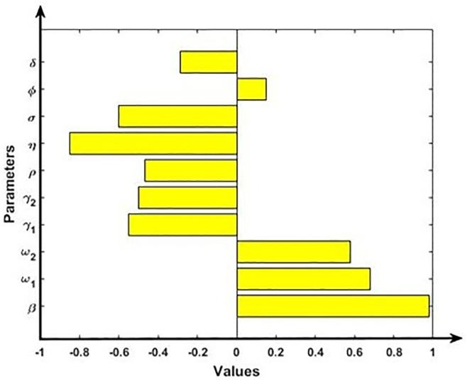 Fig 5