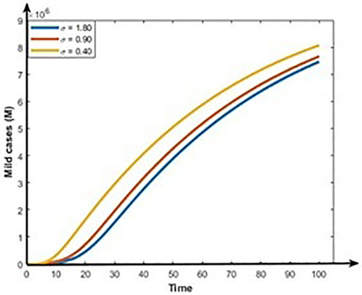 Fig 15