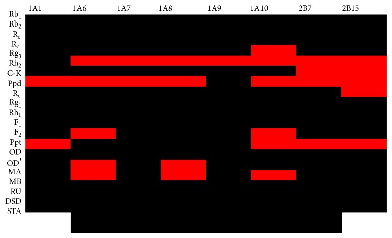 Figure 7