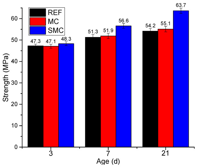 Figure 11