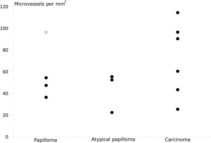 Fig 4.