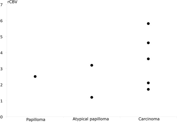 Fig 6.