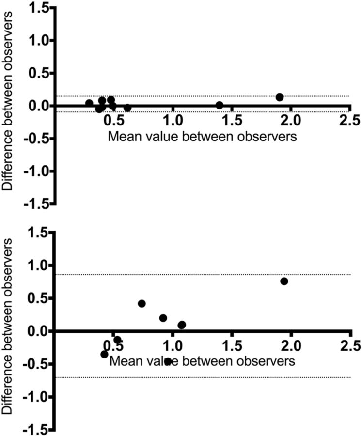 Fig 7.