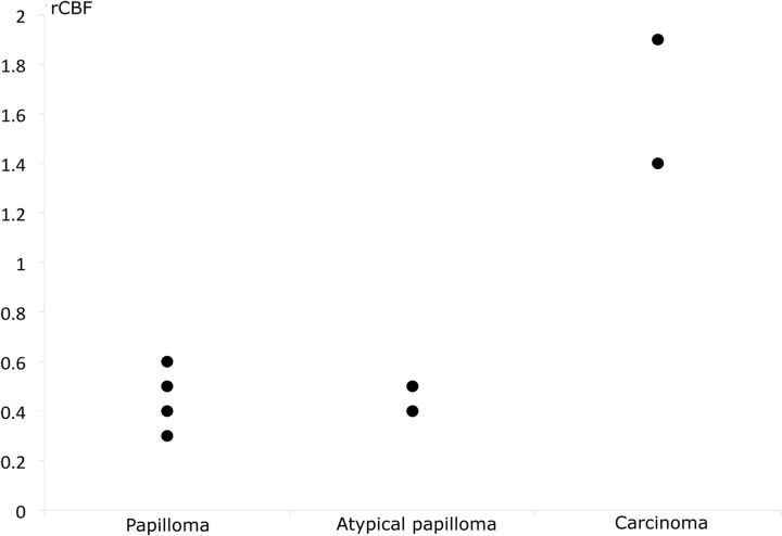 Fig 5.