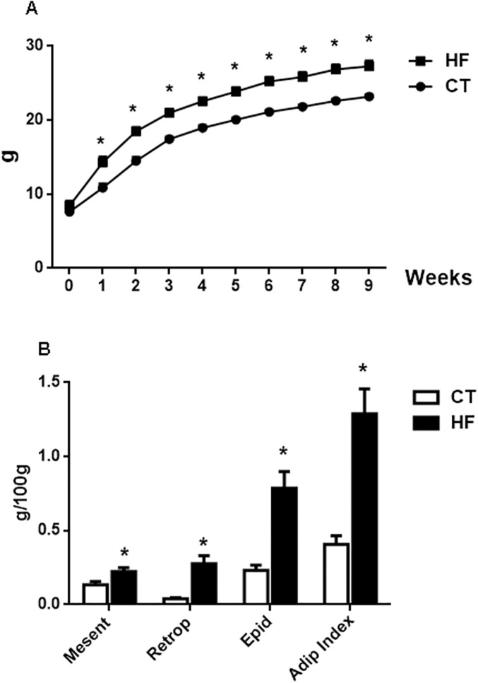 Fig 1