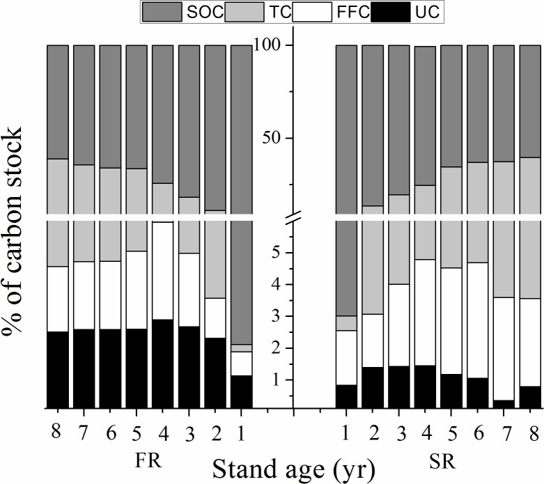 Fig 5