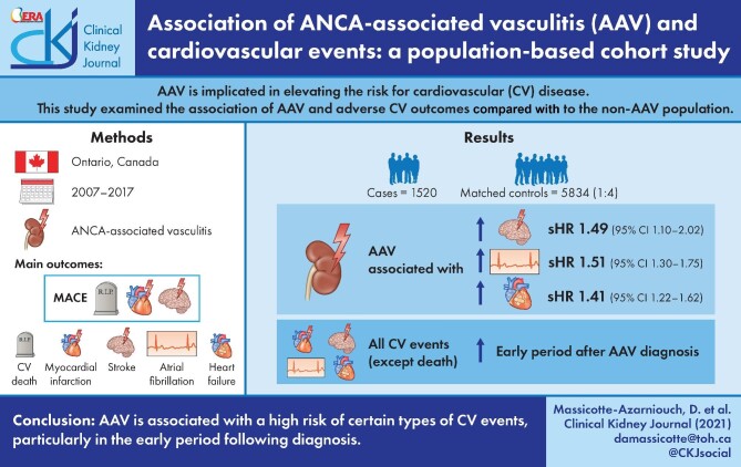 Graphical Abstract