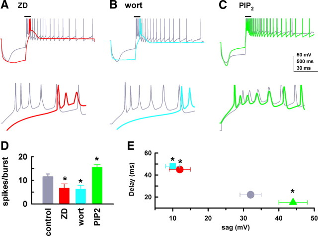 Figure 7.