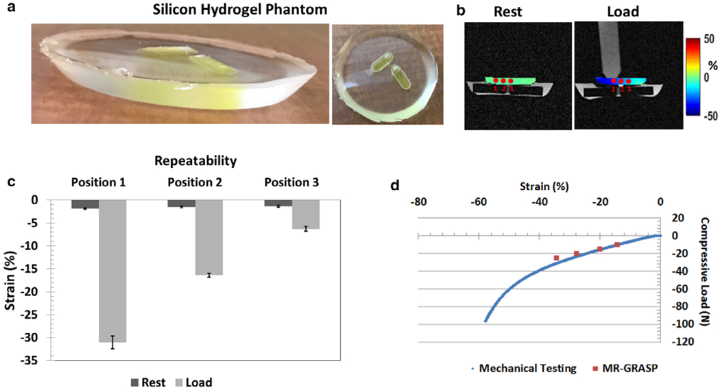 FIGURE 2: