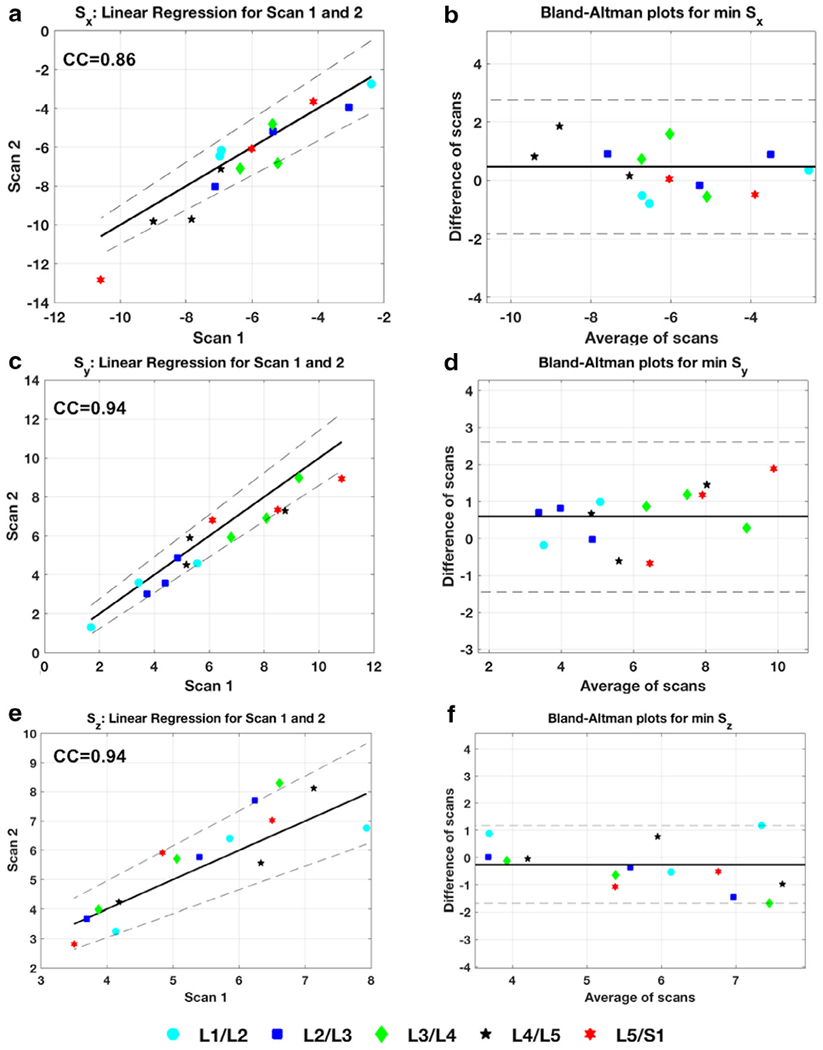 FIGURE 6: