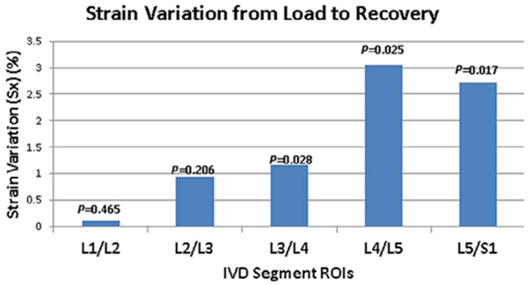 FIGURE 7: