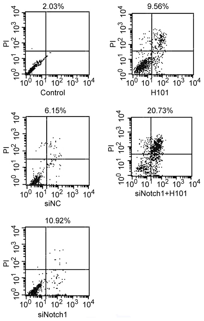 Figure 4