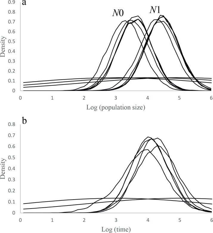 Fig 4