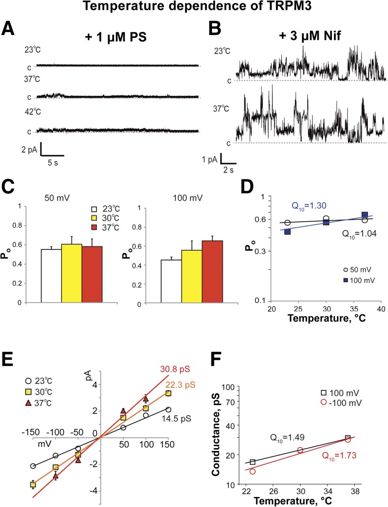 Figure 7.