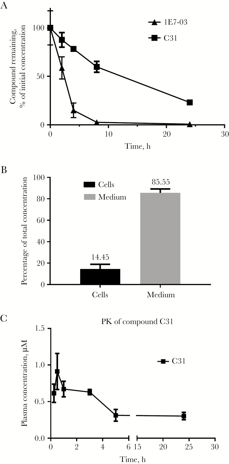 Figure 5.