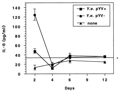 FIG. 6