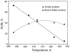 Figure 29