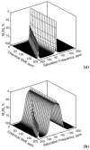 Figure 60