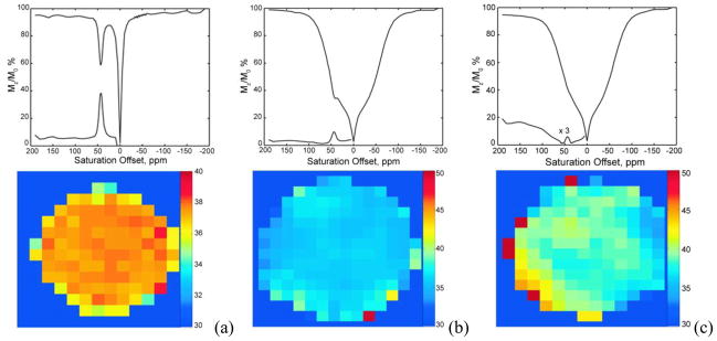 Figure 32