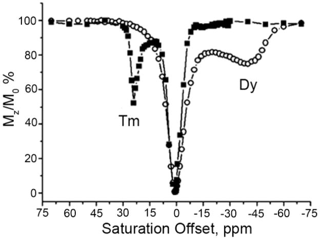 Figure 46